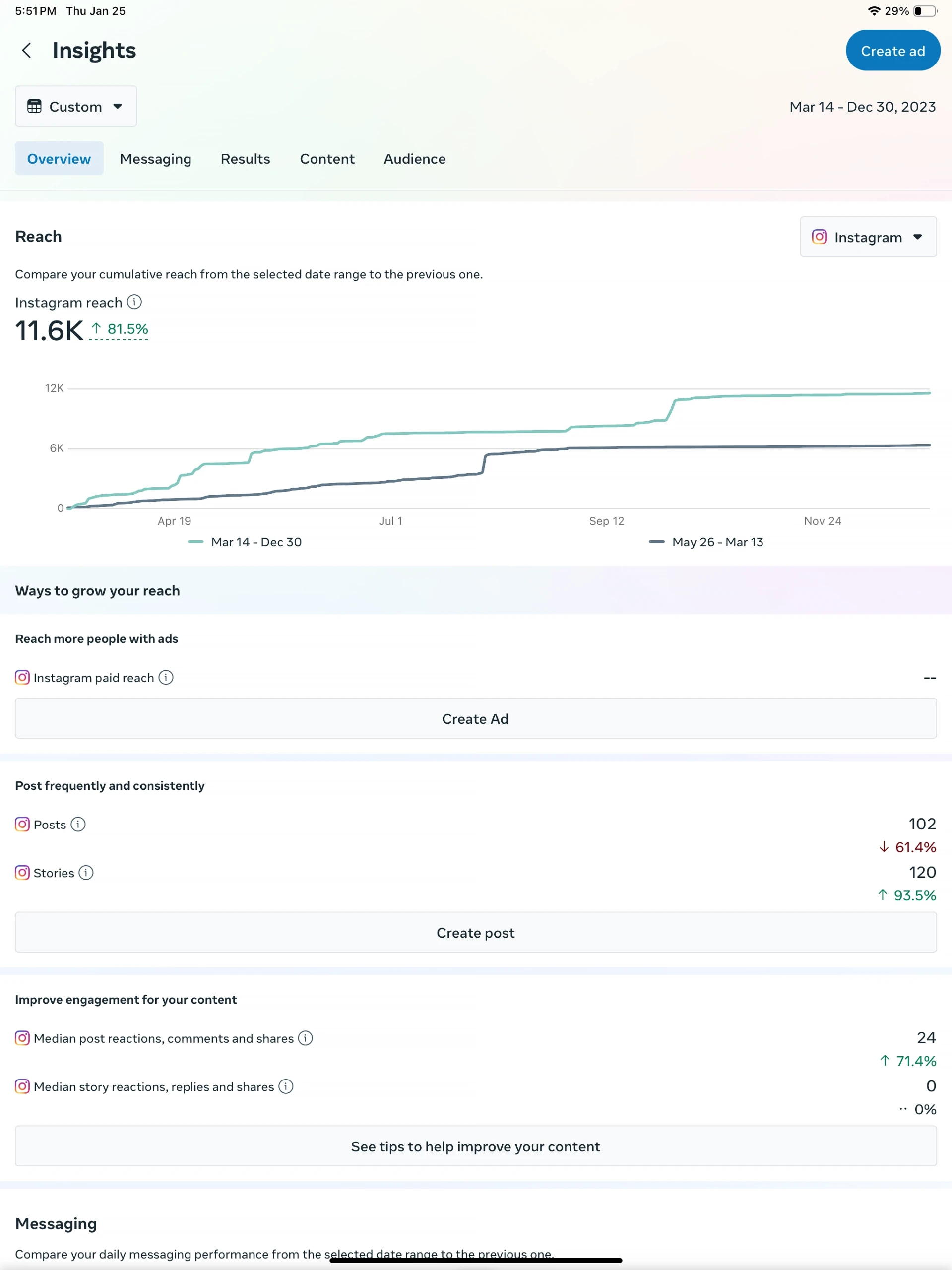 STS INSIGHTS–since started insights STS Social Media Insights Image