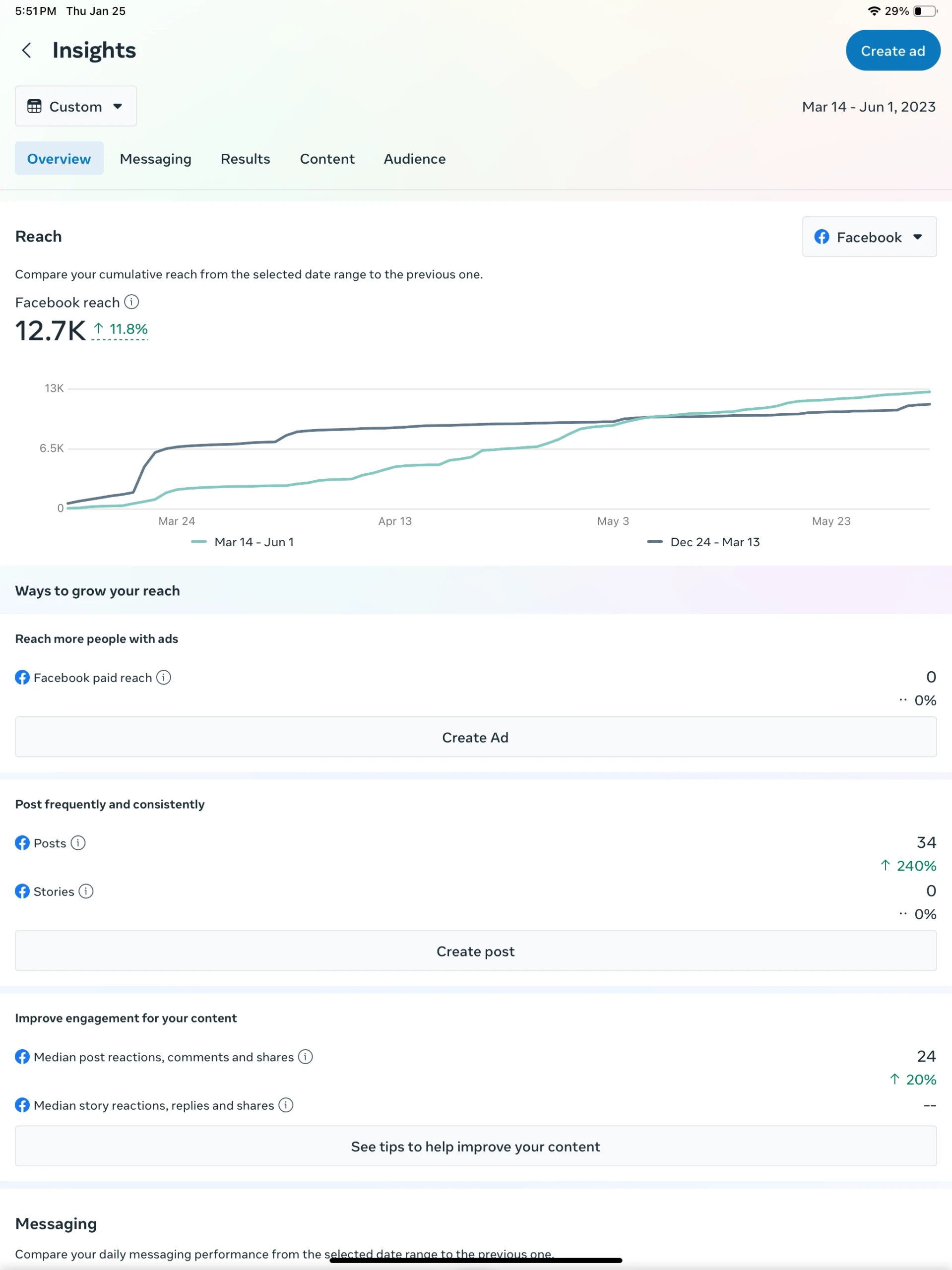 STS Insights–first three months fb