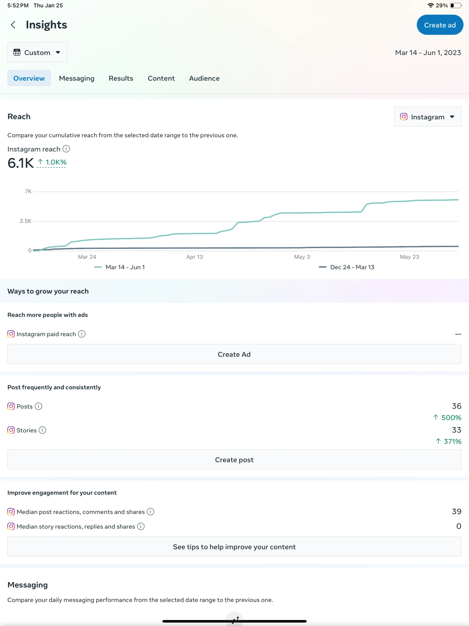 STS Insights–insta first three months